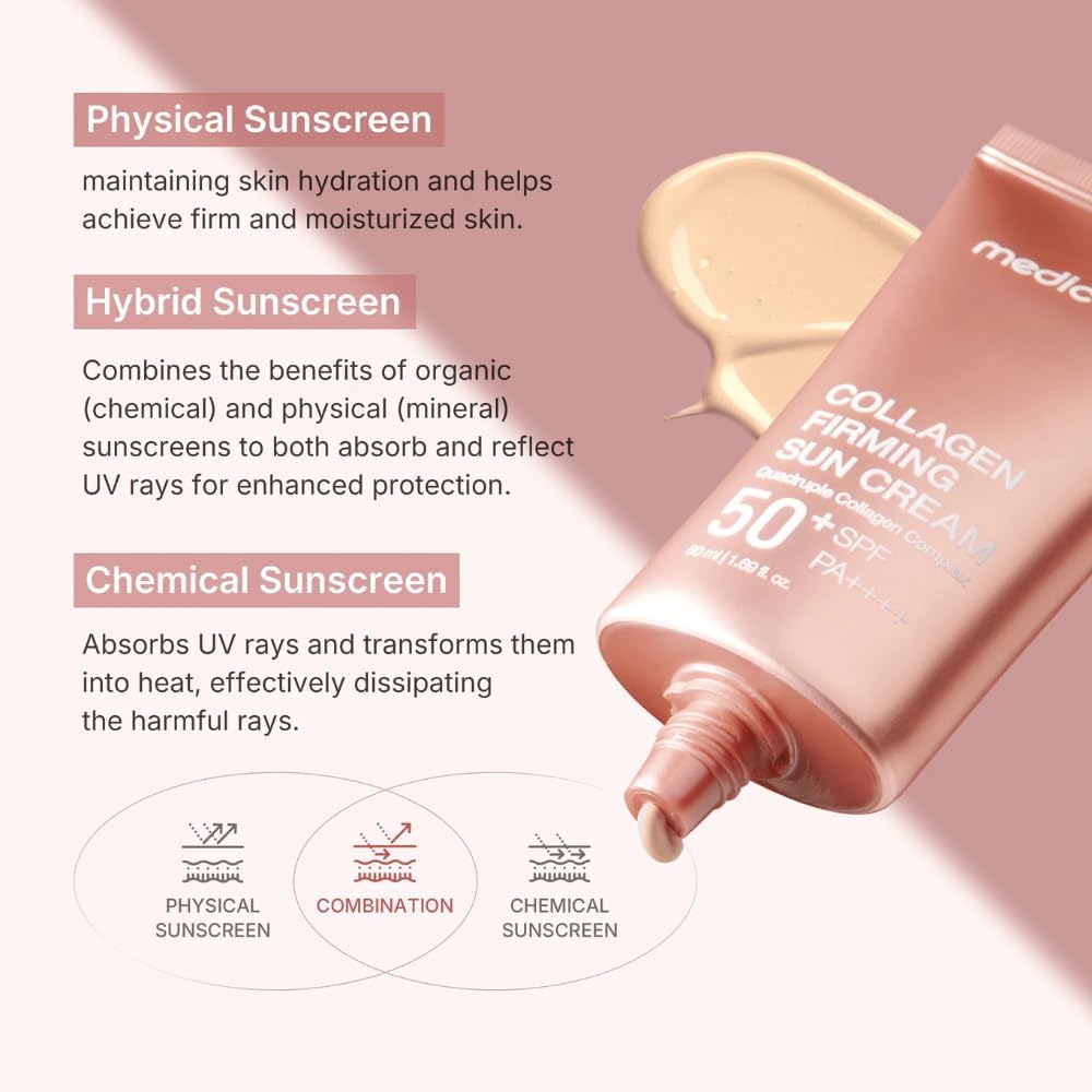 Medicube collagen firming sunscreen